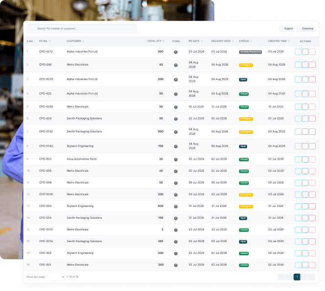 Opsjini purchase order list with quantities, delivery dates and status for each order